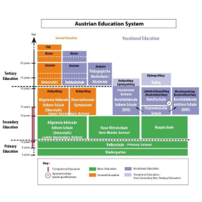 Hệ thống giáo dục Áo